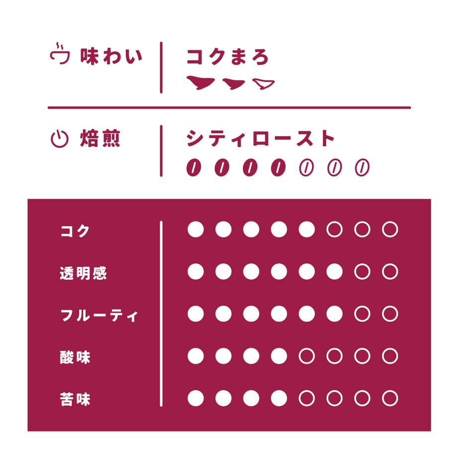 62f8700c2fc88106da6e157b