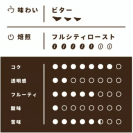 【Lサイズ】マンデリン・ゴールデン・アチェ （生豆500g）