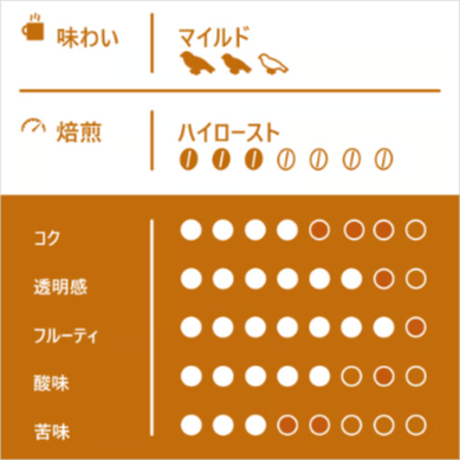 【Lサイズ】ドミニカAAクィーン（生豆500g）