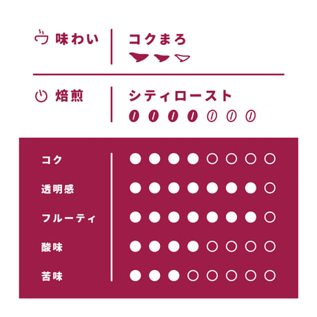【Lサイズ】クイーンブレンド（生豆500ｇ）