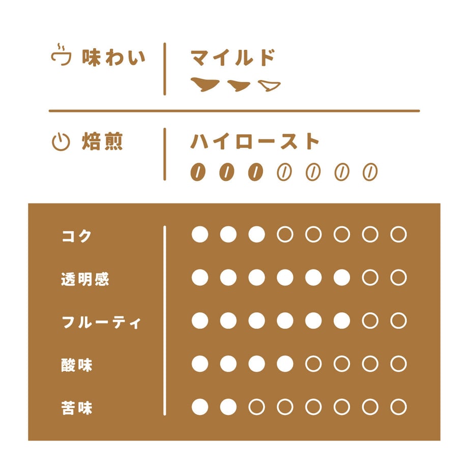 6282dd8a1d6b100617657c95