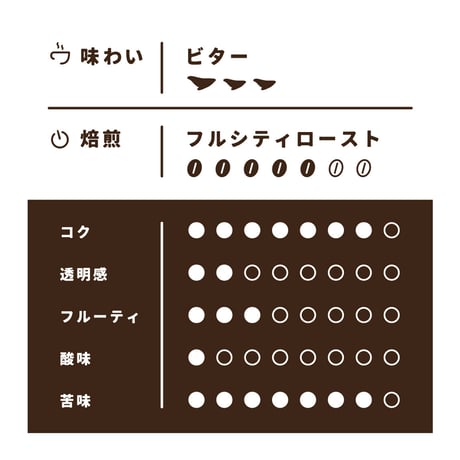 【Lサイズ】ストロングブレンド（生豆500ｇ）