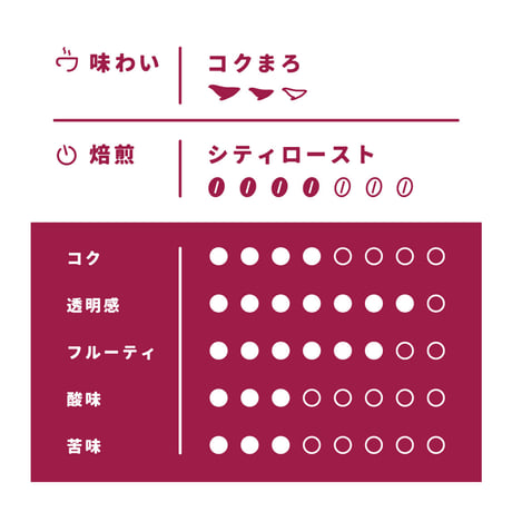 【Lサイズ】ロイヤルブレンド（生豆500ｇ）