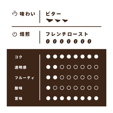 【Sサイズ】アイスブレンド（生豆125ｇ）