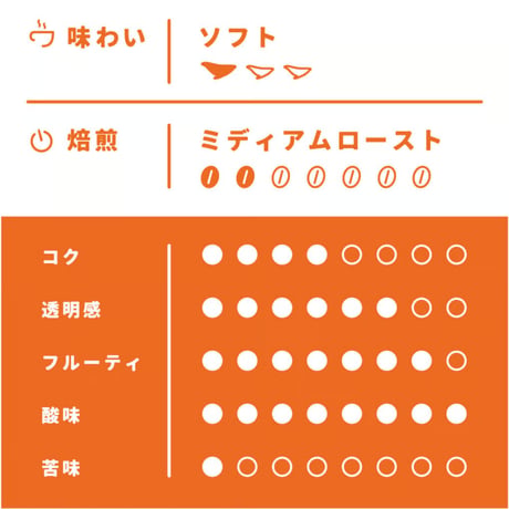 【Mサイズ】厳選エチオピア（生豆250ｇ）
