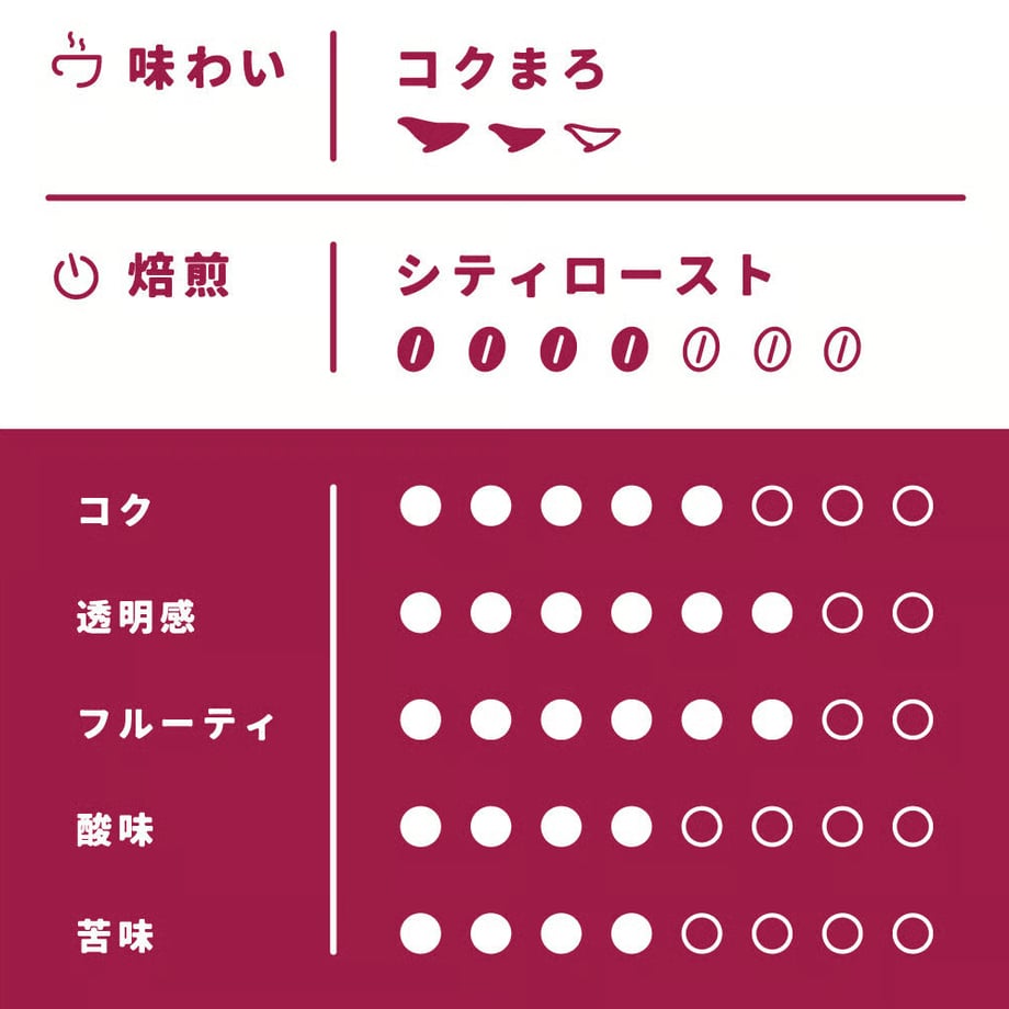 62f8700c2fc88106da6e157b