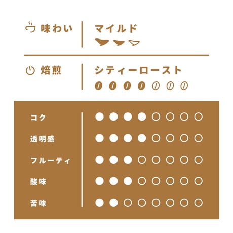 【Mサイズ】世田谷マイルドブレンド（生豆250ｇ）