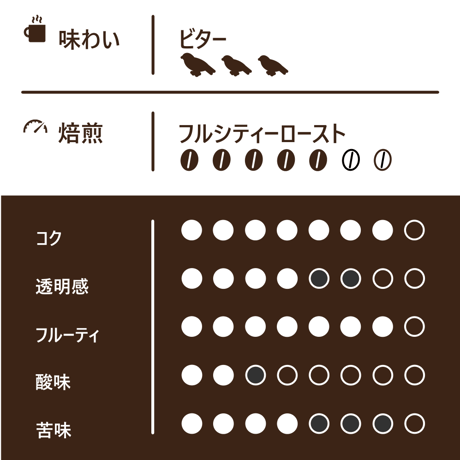 【Lサイズ】インドネシア・クリンチマウンテン（生豆500g）