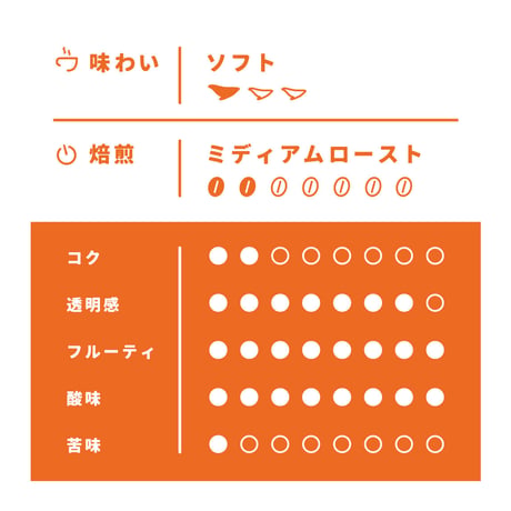 【Mサイズ】ハワイコナブレンド（生豆250ｇ）