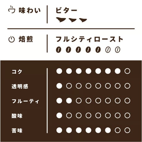 【Lサイズ】厳選コロンビア（生豆500ｇ）