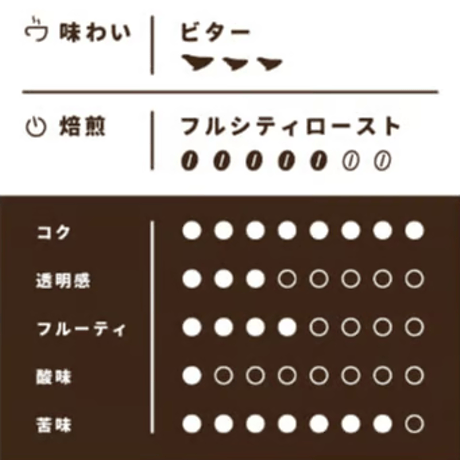 【Sサイズ】ゴールデンビターブレンド（生豆125g）