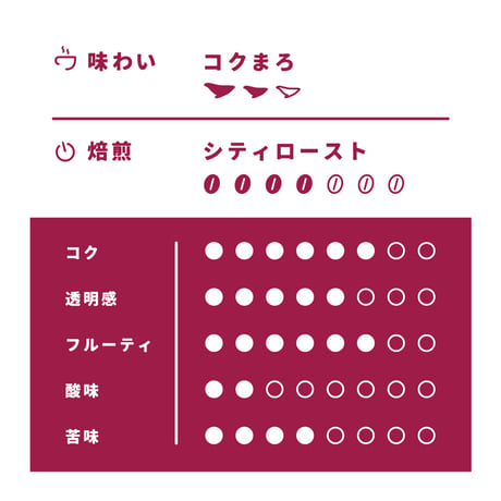 【Mサイズ】ハワイ・カウアイ・イエローカツアイ（生豆250ｇ）