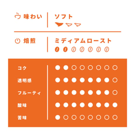 【Lサイズ】アロマブレンド（生豆500ｇ）