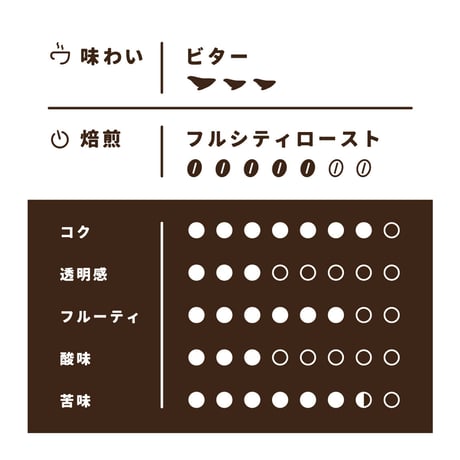 【Sサイズ】匠ブレンド（生豆125ｇ）