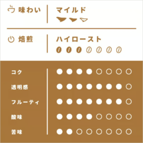 【Sサイズ】ネパール・ヒンドゥーテンプル（生豆125g）