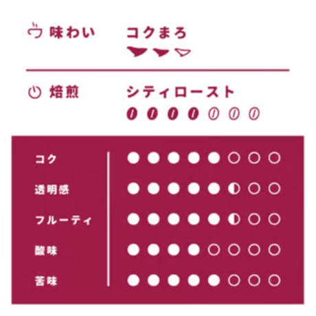 【Sサイズ】コスタリカ・ハニージャガー(生豆125g)