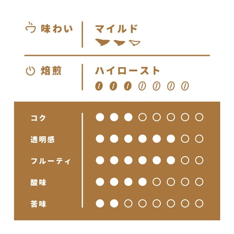 【Sサイズ】ホテルブレンド（生豆125ｇ）