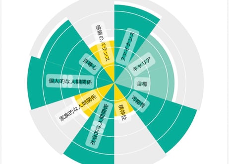 【最先端AI】願望実現コーチング波動調整セッション