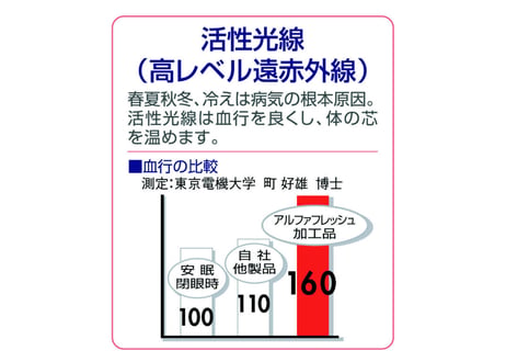 敷いて寝るだけ ぐっすり　　　　　　　　　　　　　　　　■アルファウェーブ　　　　　　　　　　　　　　　　　　　　　　　Mサイズ（シングル）　色（ベージュ／ピンク）
