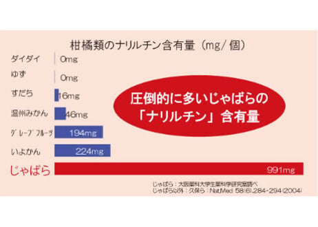 和歌山県北山村の幻の果実　　　　　　　　　　　■じゃばら粒PREMIUM　　　　　　　　　　　　　　　　　　　　　　　(30包入り/1ヶ月分)