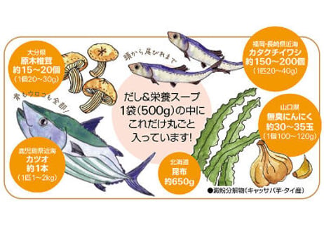 ■だし＆栄養スープ　　　　　　　　　　　　　　　(500g入り/1ヶ月分)