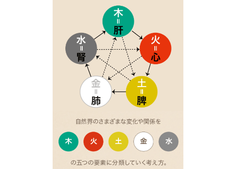 オーガニックスーパーフード　　　　　　　　　　　　　　　　■古代食くろご　　　　　　　　　　　（800g入り/1ケ月分）