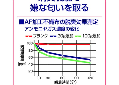 敷いて寝るだけ ぐっすり　　　　　　　　　　　　　　　　■アルファウェーブ　　　　　　　　　　　　　　　　　　　　　　　Mサイズ（シングル）　色（ベージュ／ピンク）