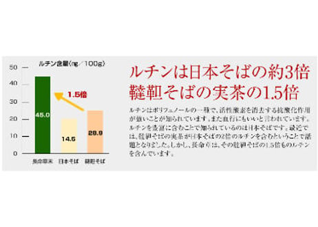 沖縄の長寿パワーが凝縮　　　　　　　　　　　　　　　■与那国長命草青汁　　　　　　　　　　　　（3g×30包）　約1ケ月分