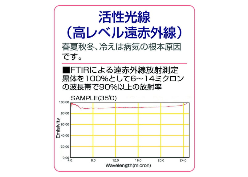 敷いて寝るだけ ぐっすり □アルファウェーブ