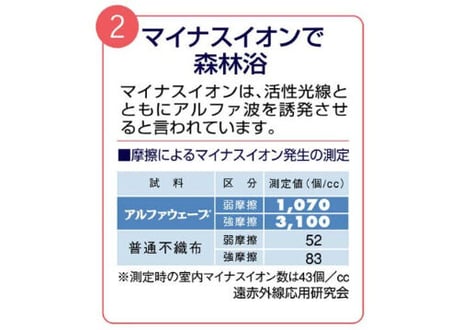 敷いて寝るだけ ぐっすり　　　　　　　　　　　　　　　　■アルファウェーブ　　　　　　　　　　　　　　　　　　　　　　　Mサイズ（シングル）　色（ベージュ／ピンク）