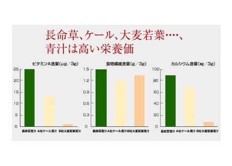 沖縄の長寿パワーが凝縮　　　　　　　　　　　　　　　■与那国長命草青汁　　　　　　　　　　　　（3g×30包）　約1ケ月分