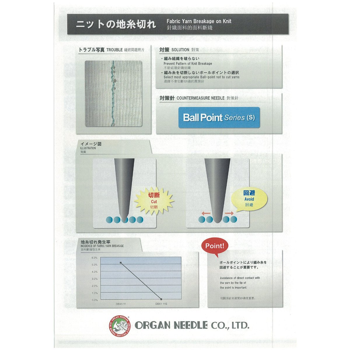 【未開封】インディアン 伝承リンス 280ml 5本セット 89-0065-70 流動パラフィン 一級 500mL 16000485 【AXEL】 アズワン