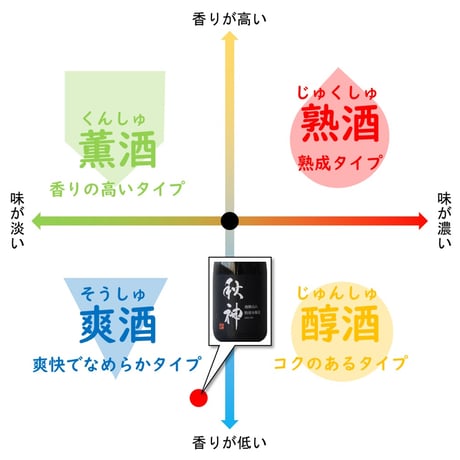 ④特別本醸造 秋神 720ml