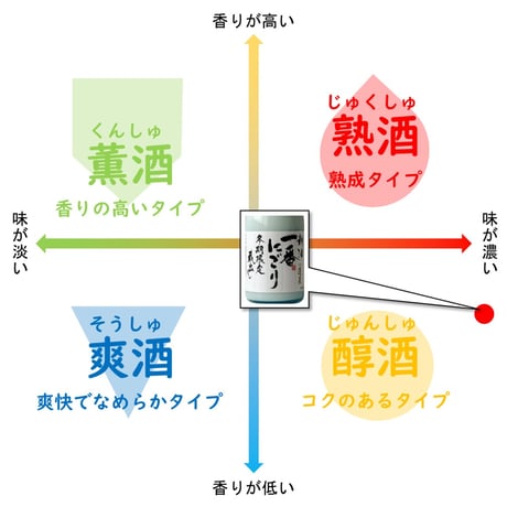 ㉓蓬莱 新酒一番にごり 720ml