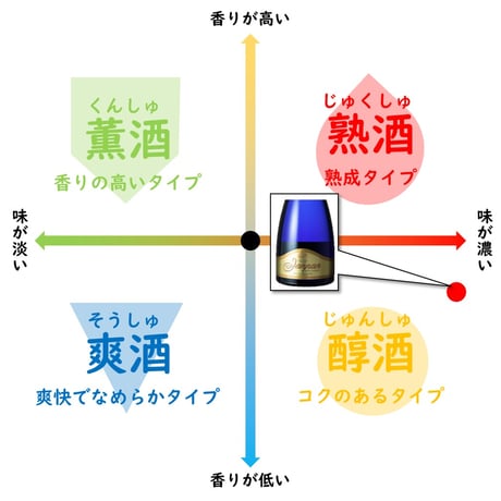 蒲酒造 じゃんぱん純米発砲酒 720ml（カタログNO21）