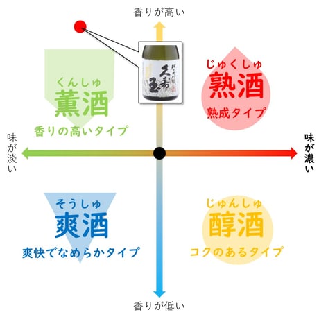 久寿玉 ひだほまれ 純米大吟醸 300ml