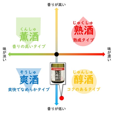 天才杜氏の入魂酒  720ml