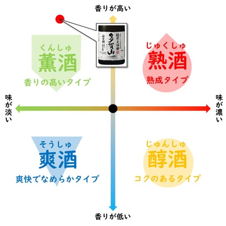 平田酒造 多賀山 純米大吟醸 300ml