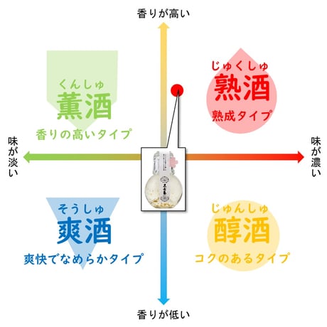 平瀬酒造 純米吟醸キュート金箔入 180ml