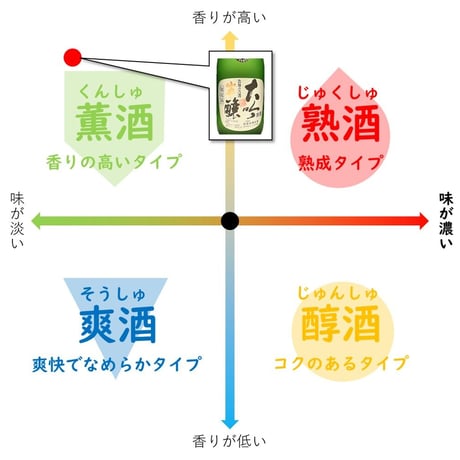 山車 大吟醸 花酵母造り あべりあ 720ml