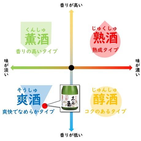 平瀬酒造 久寿玉 特別純米 生酒 300ml