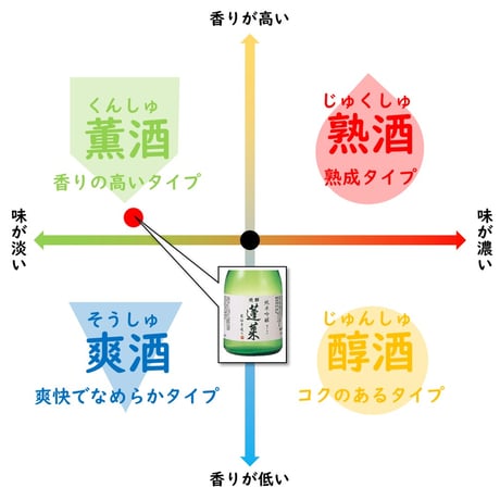 渡辺酒蔵 蓬莱 純米吟醸 家伝手造り 300ml