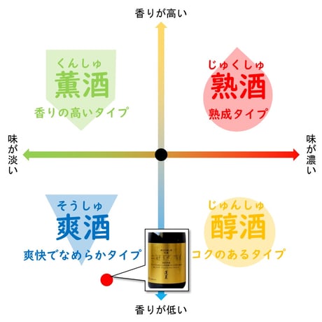 ㉑蓬莱 番外品 蔵元の隠し酒 二冠王受賞酒 720ml