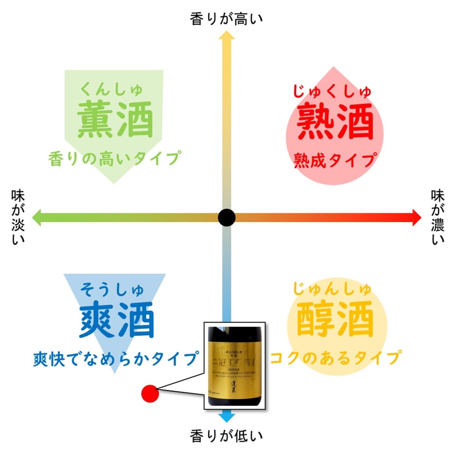 69734b15c52ca91c070bc366