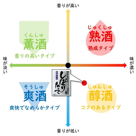 ⑰平瀬酒造 しぼりたて 純米生原酒 720ml