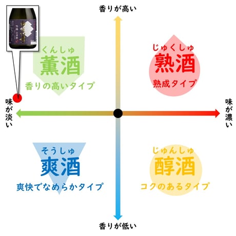 蒲酒造 白真弓 吟醸 山田錦 300ml