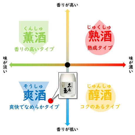 平瀬酒造 久寿玉 特別本醸造 生酒  300ml
