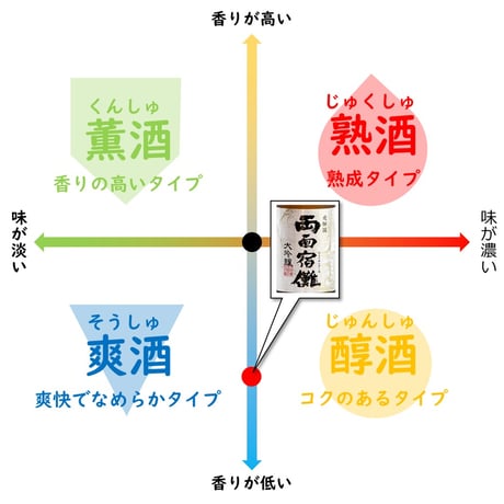 二木酒造 大吟醸 両面宿儺 720ml