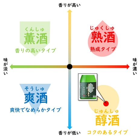 蒲酒造 白真弓 特別純米 ひだほまれ 300ml
