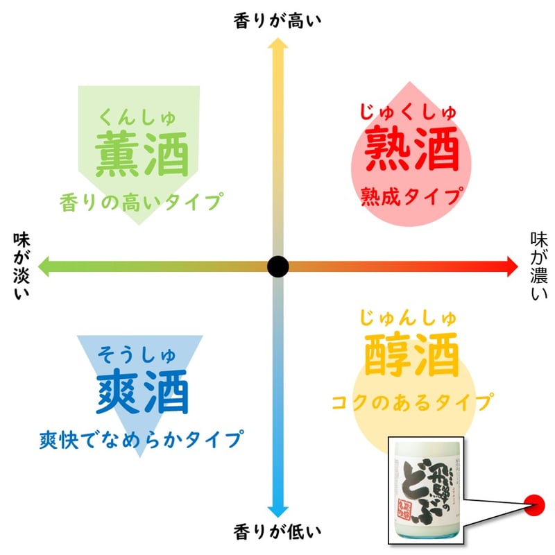 飛騨のどぶ 720ml（カタログNO20） | Liquor Shop Nagase Onli